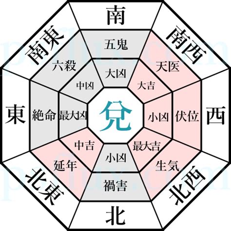 兌 方位|兌卦の意味と象意